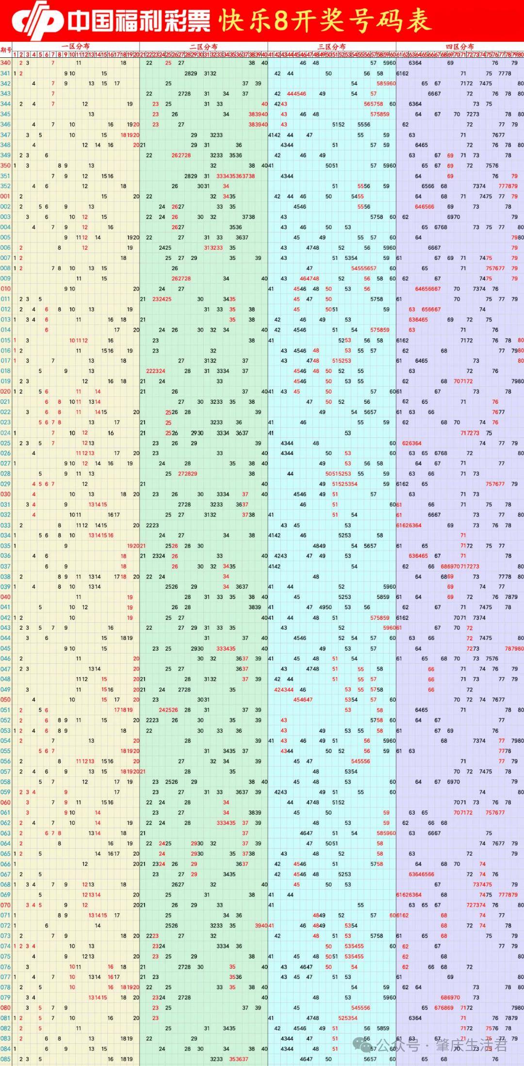 快乐8开奖结果查询表,今天更新至2025085期