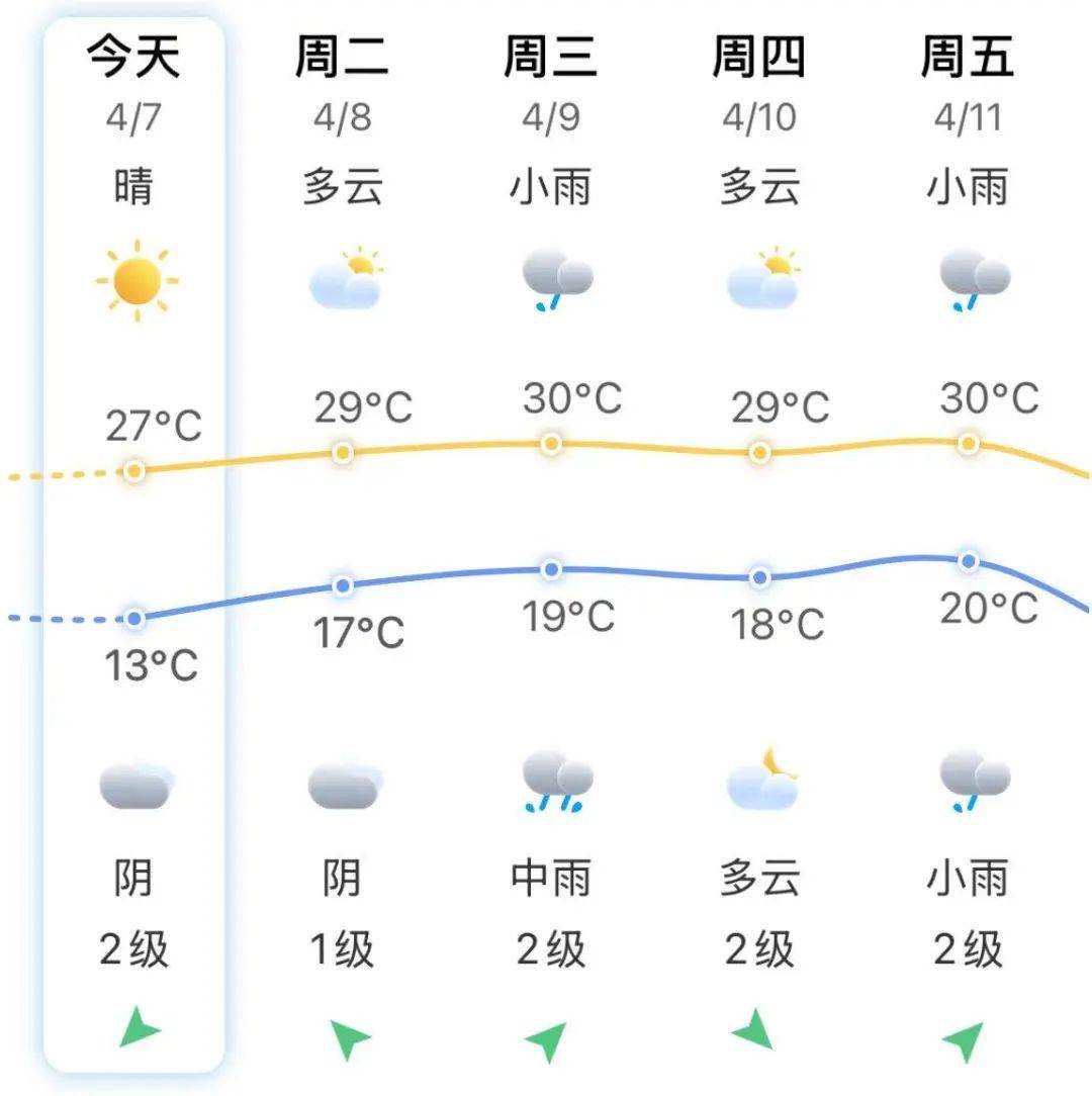 河北廊坊永清天气在线