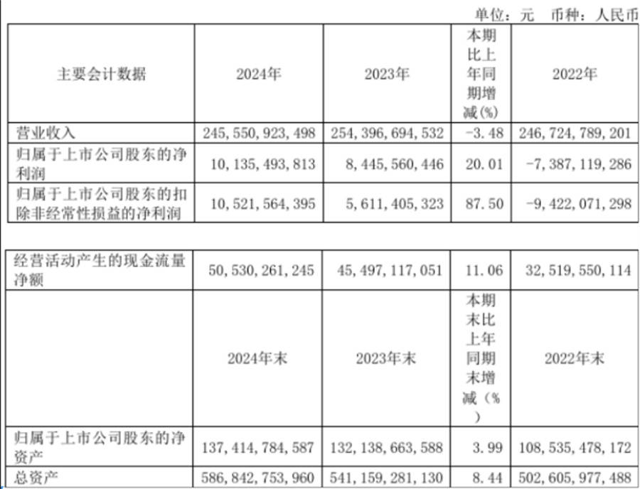 煤电强劲复苏，“双碳”付出代价