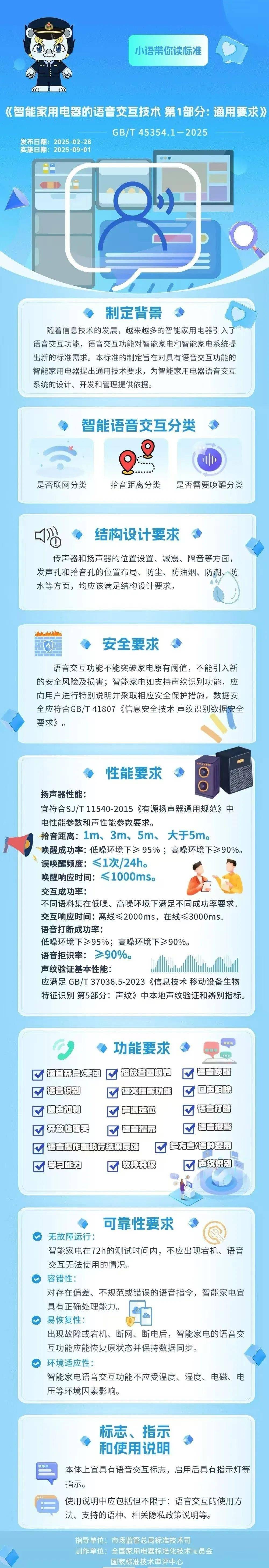 智能家电语音交互国家标准发布，9 月起实施