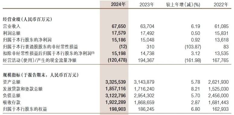 业绩乏力 多项违规 浙商银行被罚近2000万