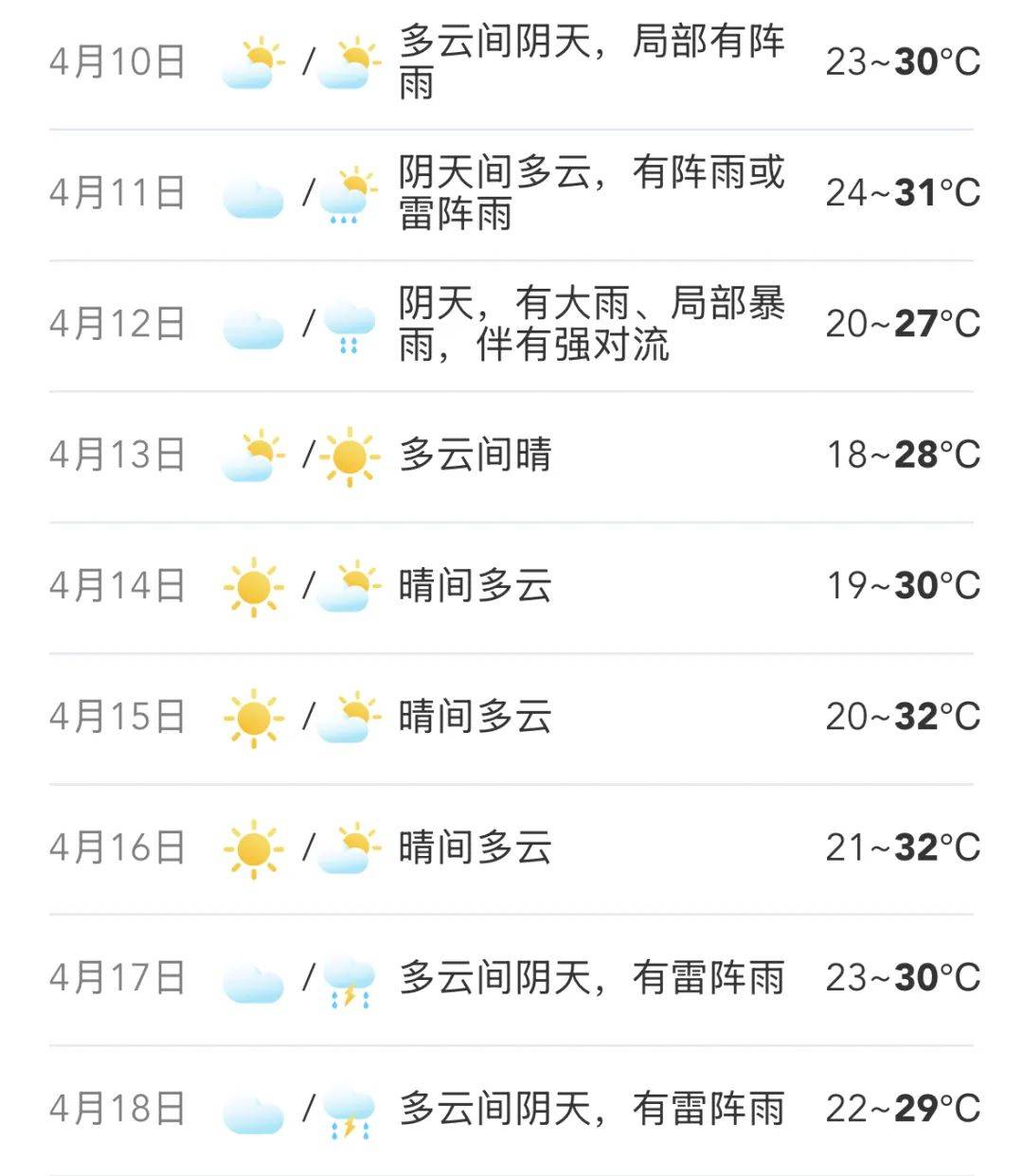 佛山市顺德区天气天气大全