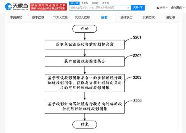 蔚来汽车公布行驶轨迹投射专利