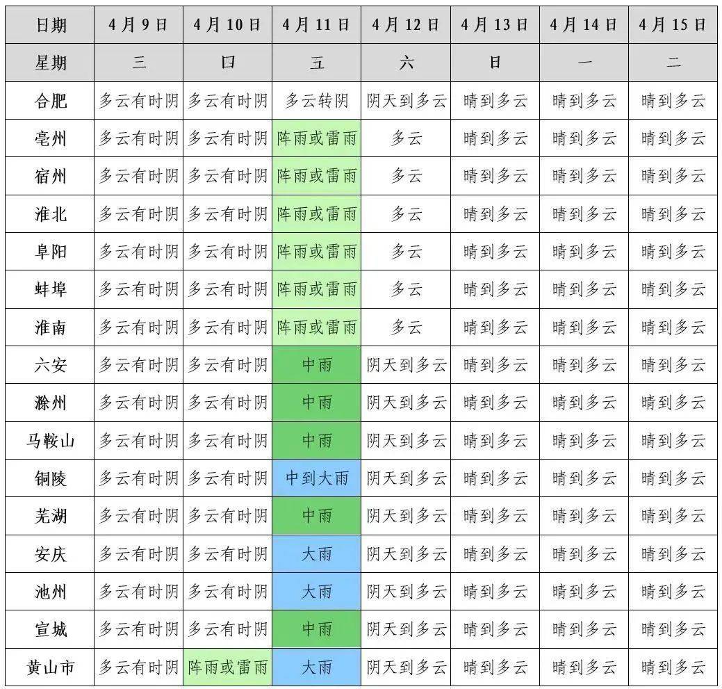 天气评