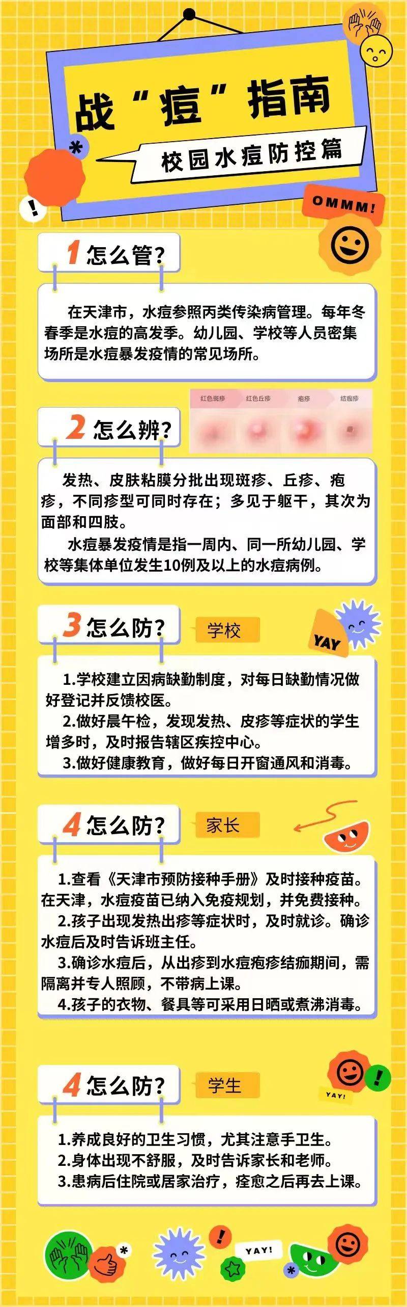 战"痘"指南