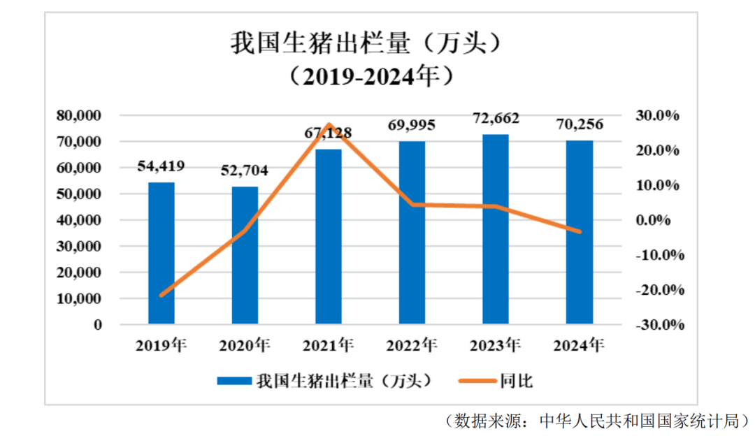 猪肉公司集体进入“赚钱模式”