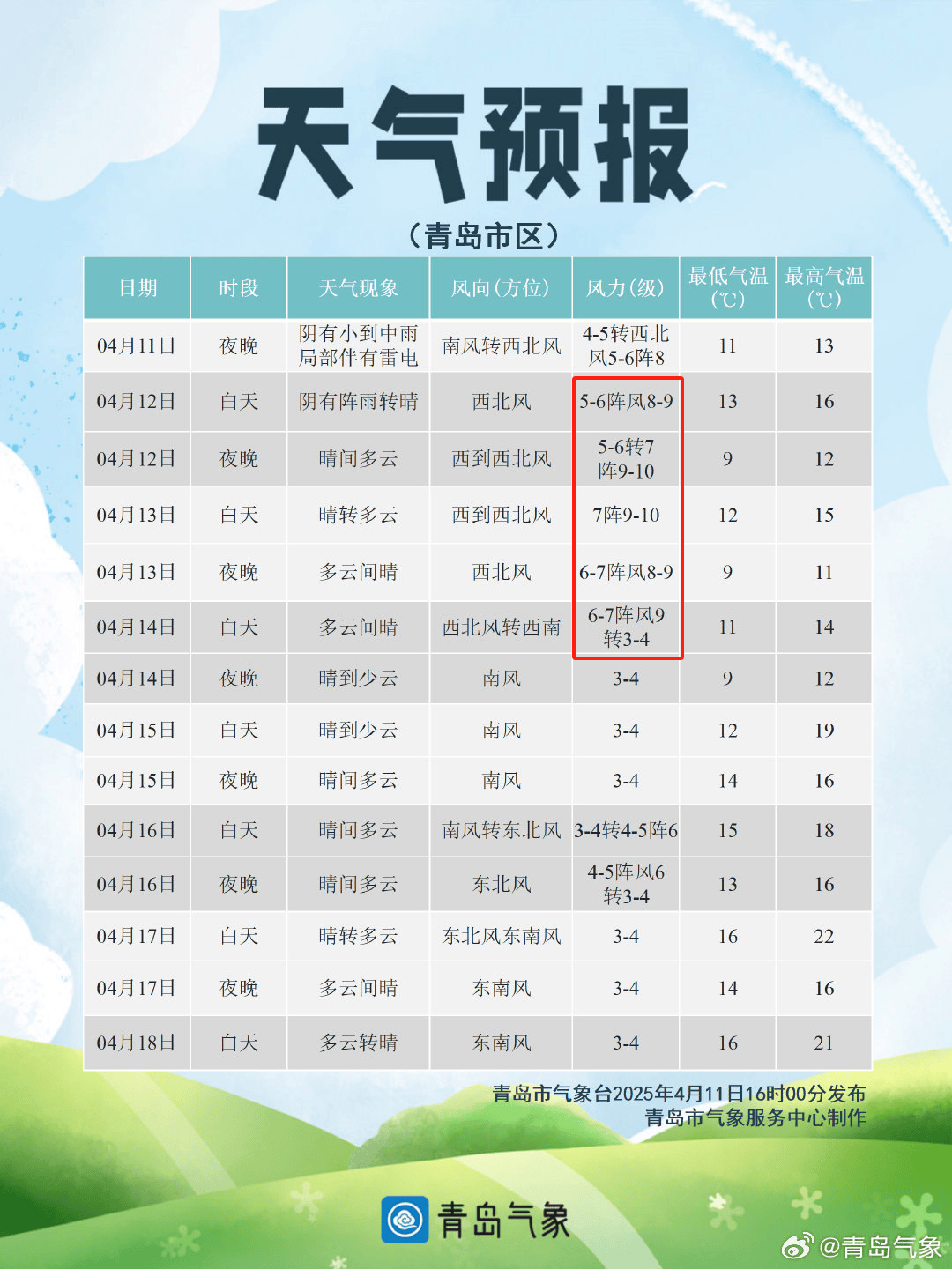 天气预报侯马在线