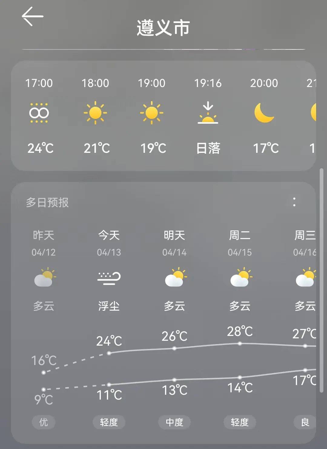 贵州省遵义市正安天气今日情况