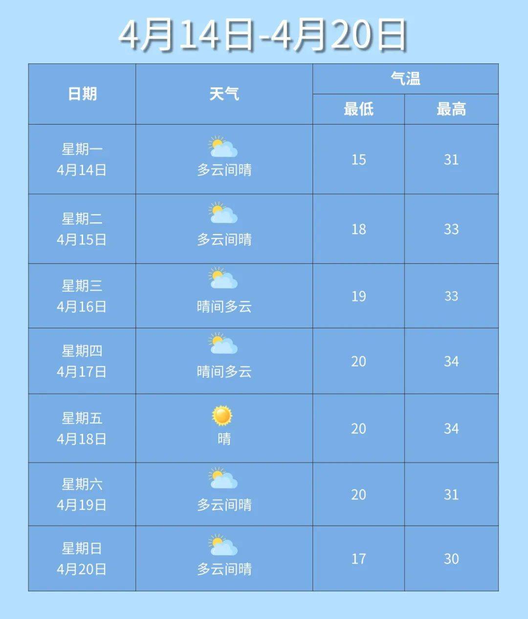 三家子天气预报预报
