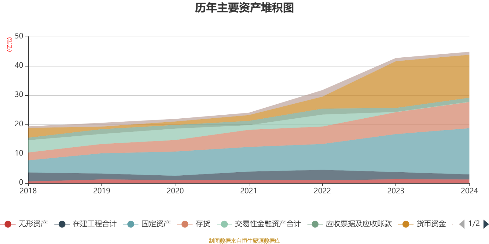 千禾味业:2024年净利润5.14亿元 拟10派5元 千禾味业:2024年净利润5.14亿元 拟10派5元