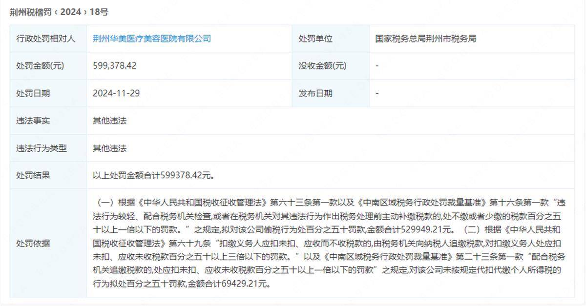 荆州华美医疗美容医院涉嫌偷税:税务部门对其罚款近60万元(图2)