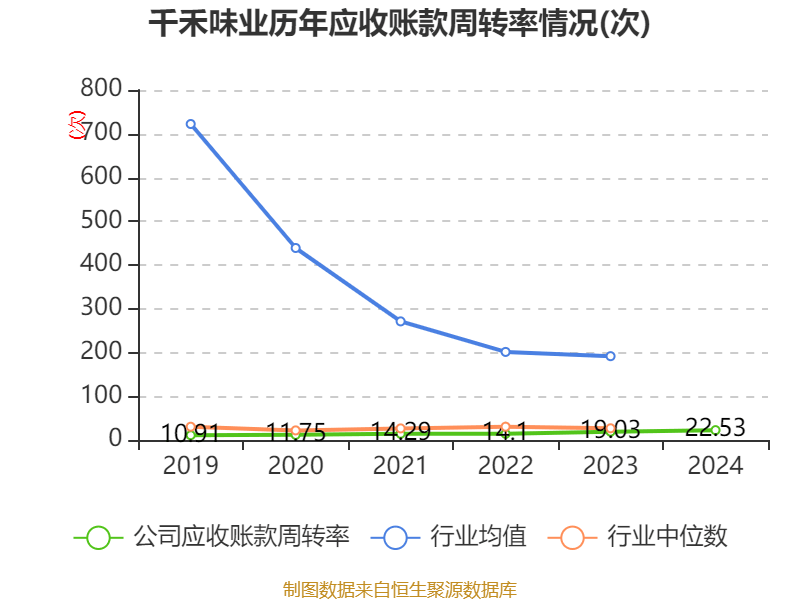 千禾味业:2024年净利润5.14亿元 拟10派5元 千禾味业:2024年净利润5.14亿元 拟10派5元