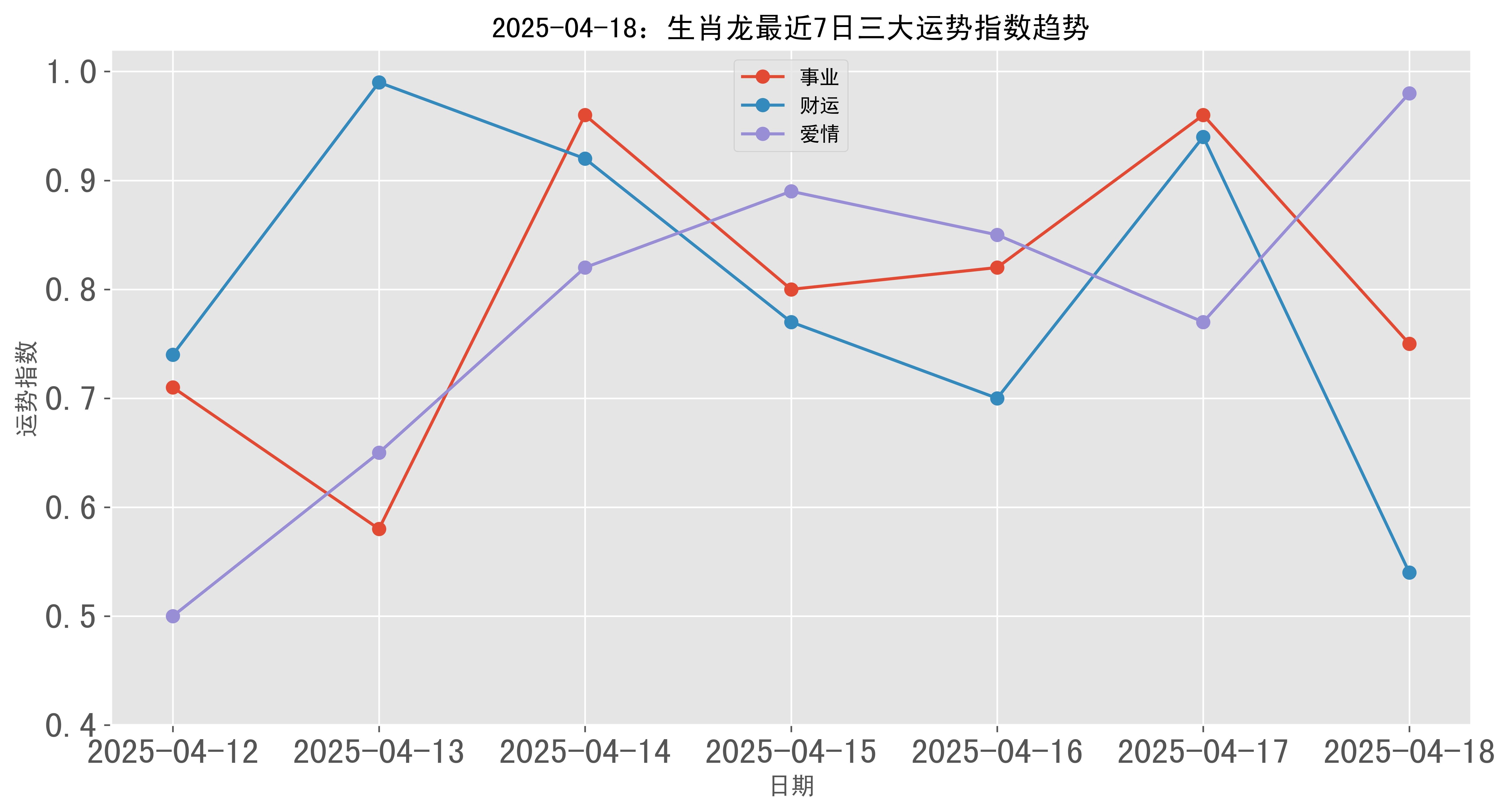 生肖龙4月21日运势(生肖龙4月21日运势怎么样)