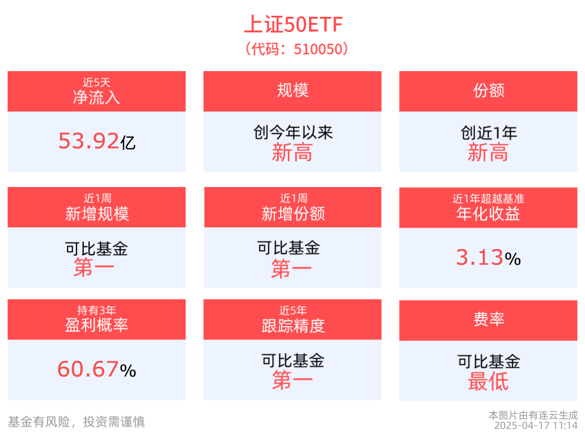 股票的权重是什么意思怎么算=股票的权重是什么意思,怎么算