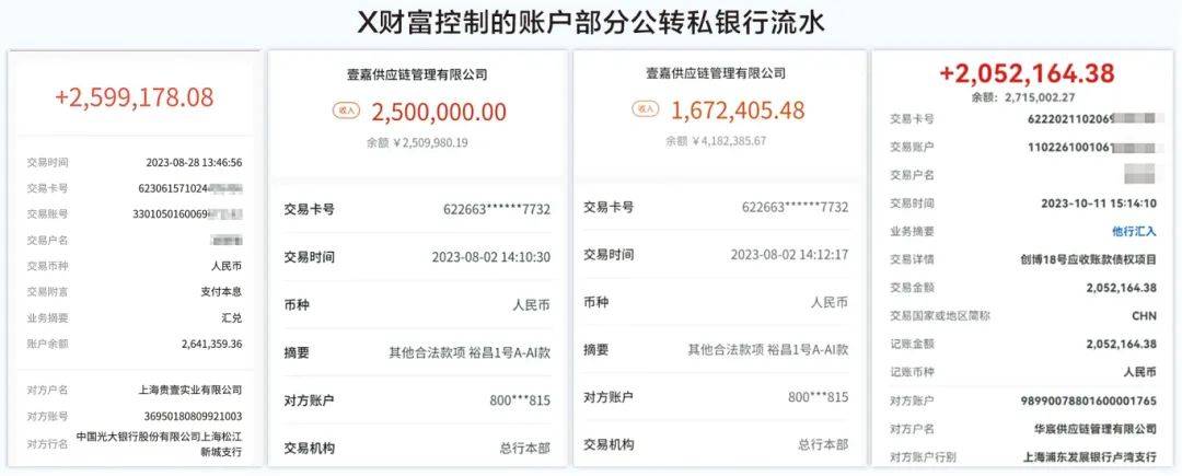 潜望丨3700笔交易流水追踪：非法金融如何“突破”反洗钱防线