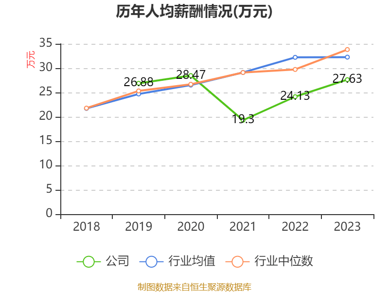 深圳能源：2024年净利润20.05亿元 拟10派1.5元