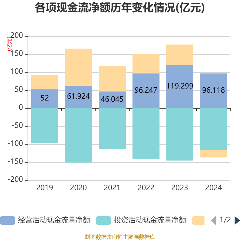 深圳能源：2024年净利润20.05亿元 拟10派1.5元