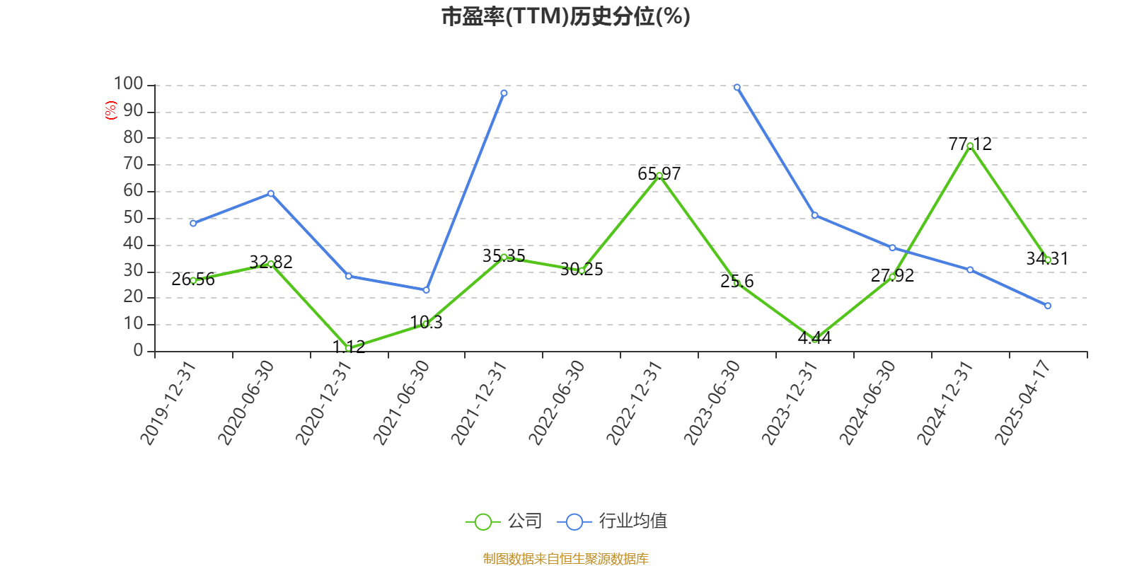 深圳能源：2024年净利润20.05亿元 拟10派1.5元