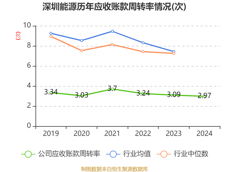 深圳能源：2024年净利润20.05亿元 拟10派1.5元