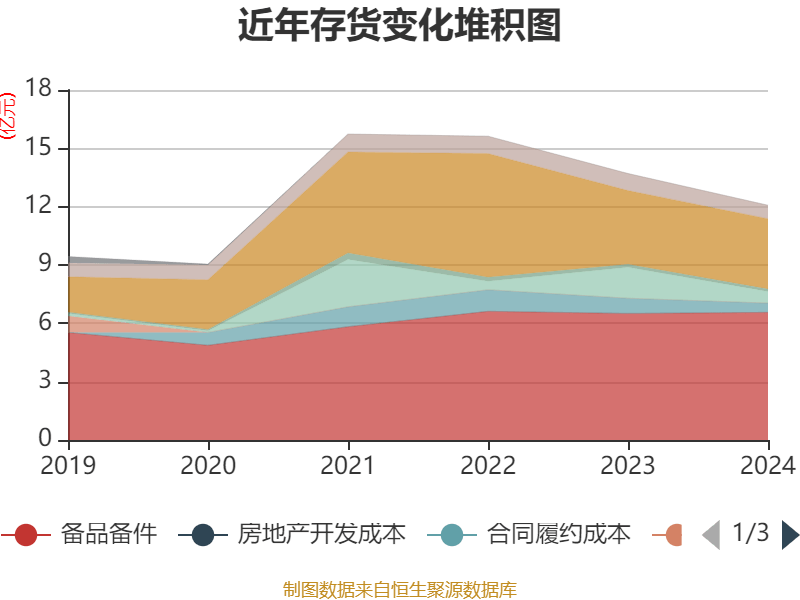 深圳能源：2024年净利润20.05亿元 拟10派1.5元