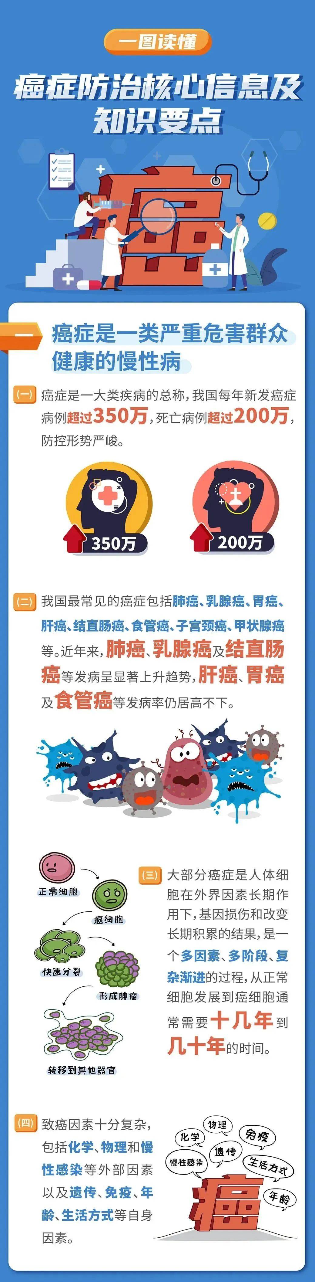 预防有方!防癌抗癌全攻略→全国肿瘤防治宣传周