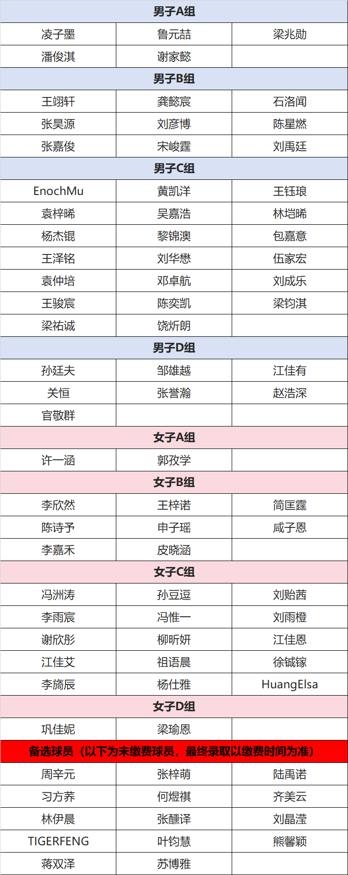 2025冯珊珊青少年高尔夫球系列赛：广东站的辉煌征程