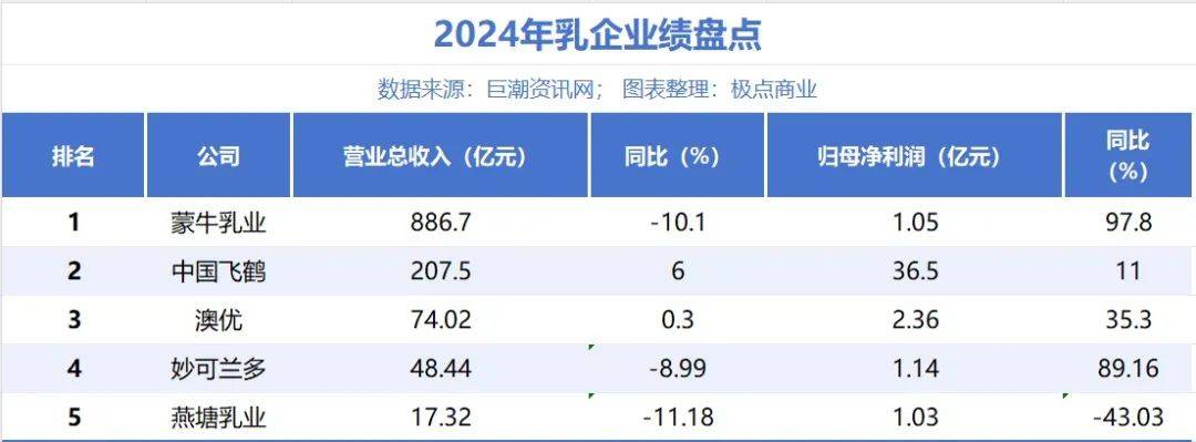 星空体育平台12亿生育补贴背后：飞鹤“高端化困局”与奶粉战争终局(图6)