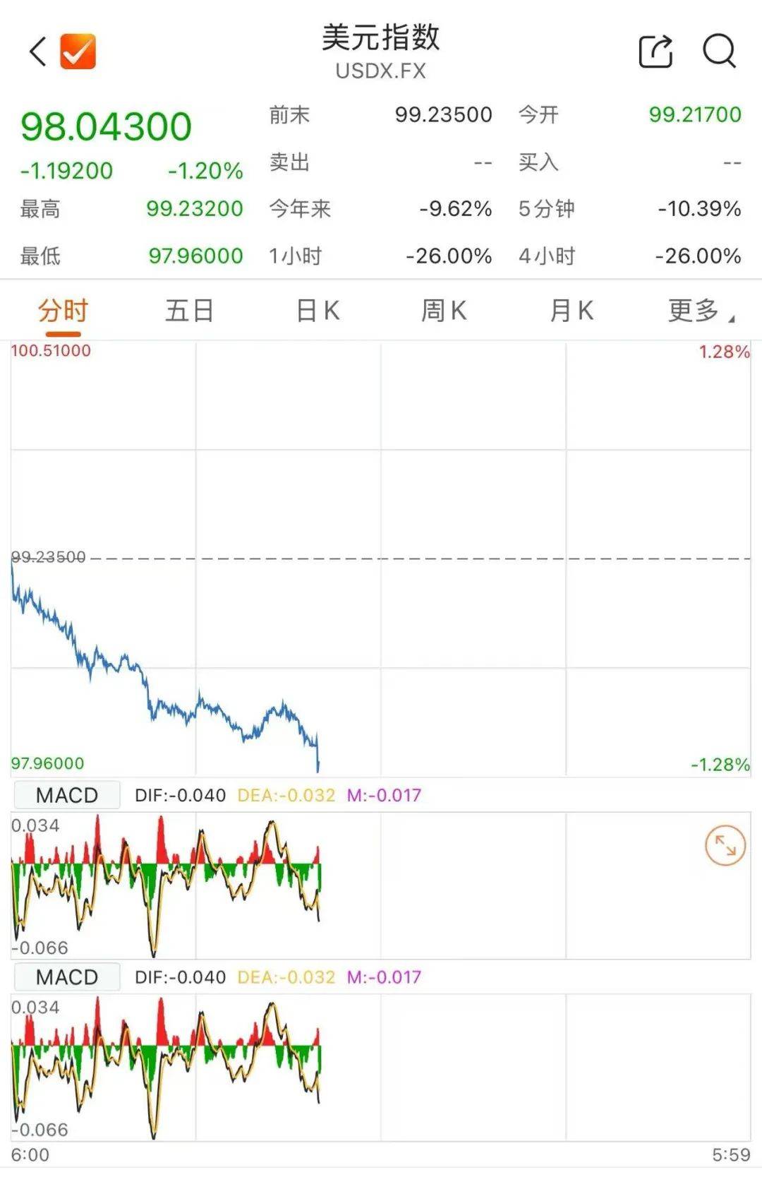 美元，惊人10小时_搜狐网