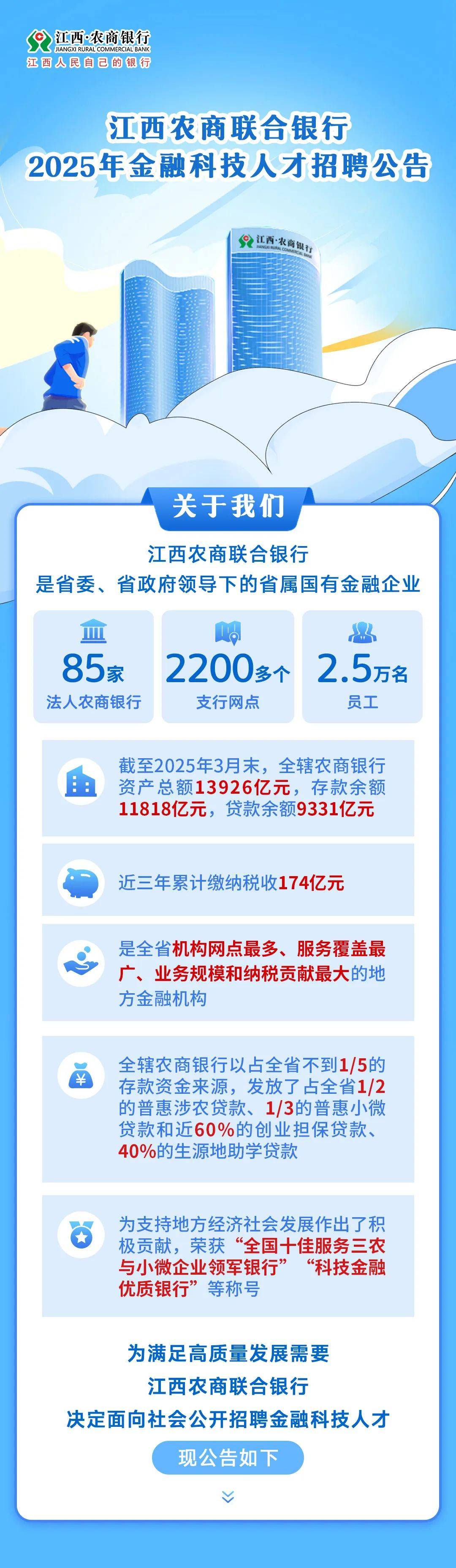 正在报名！江西农商联合银行招25人
