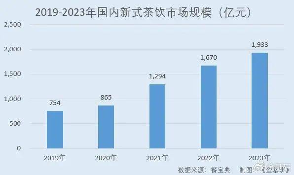 恒鑫生活：一次性餐具市场规模超千亿元 可生半岛体育入口物降解产品收入攀升(图2)