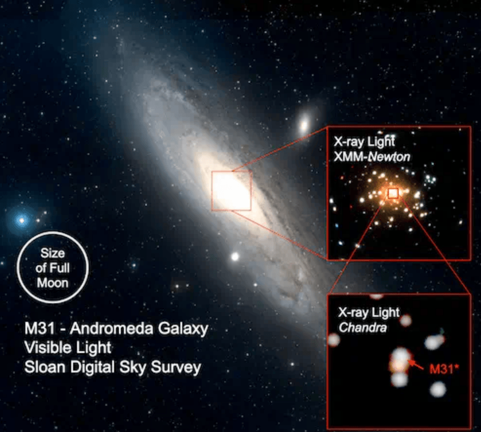 仙女座中心的超大质量黑洞正在向我们眨眼_搜狐网