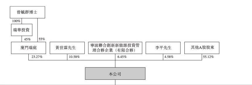 “宁王”联创,豪捐10亿_李平_宁德_廖梅