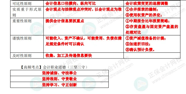 关于初级会计师证网课资料刷题推荐的信息