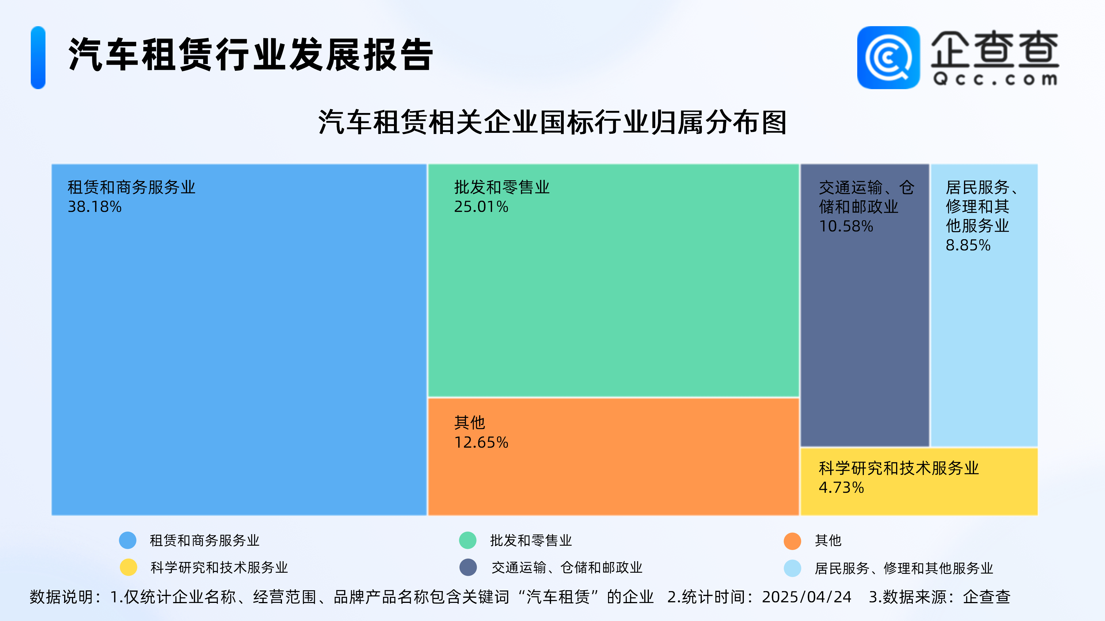 五一租车需求猛增，现存汽车租赁相关企业超93万家