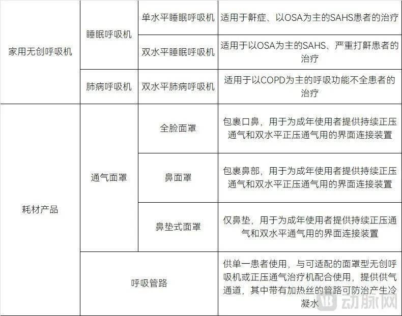这款医疗器械国补30%爆卖，无惧关税冲击