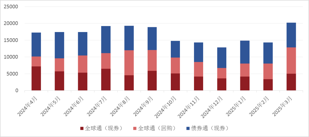 2025年债券涨势遭遇新的数据真空期