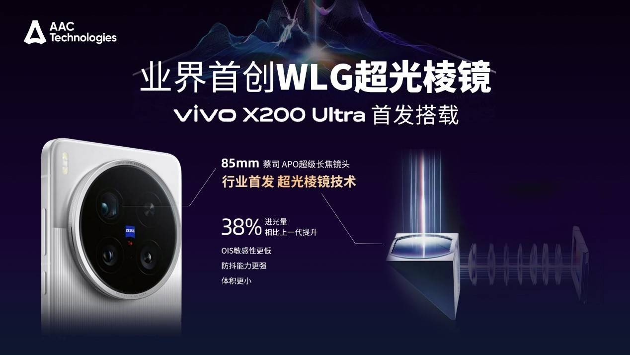 瑞声科技业界首创WLG三合一“超光棱镜”上市