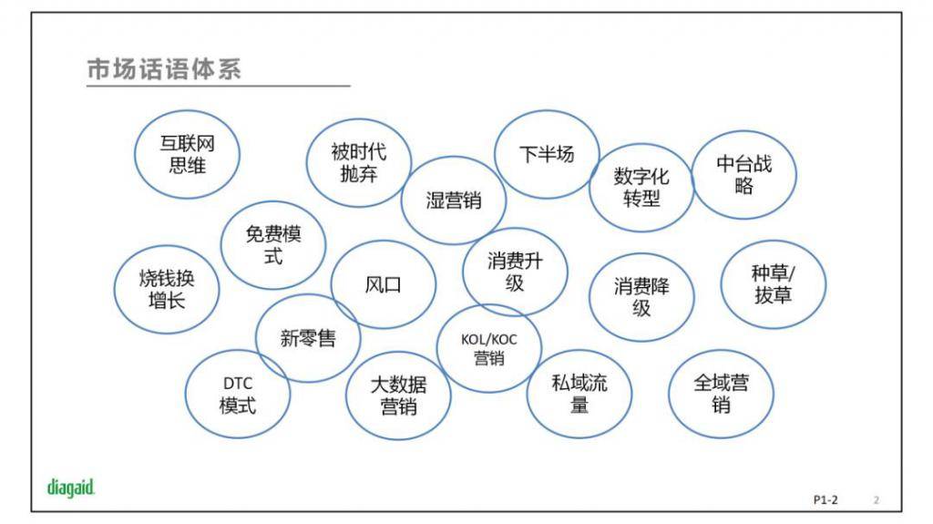 谁“杀死了”新品创新？