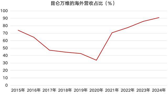 海外最赚钱的中国 AI 公司，藏不住了