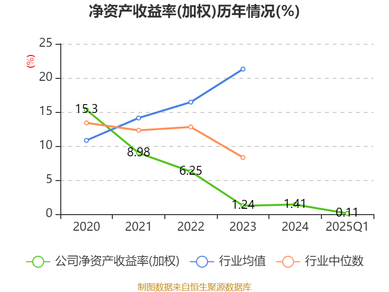 齐鲁华信2025年第一季度报告_齐鲁华信财务分析_齐鲁华信