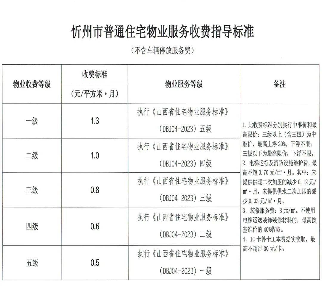 保安保洁行业的新趋势与挑战