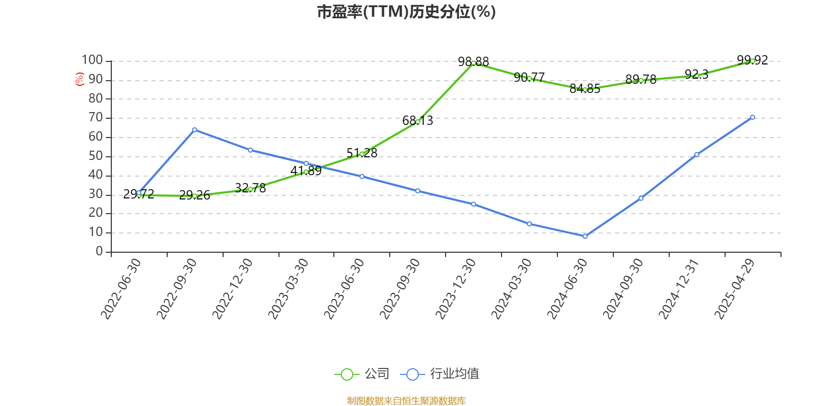 齐鲁华信2025年第一季度报告_齐鲁华信_齐鲁华信财务分析