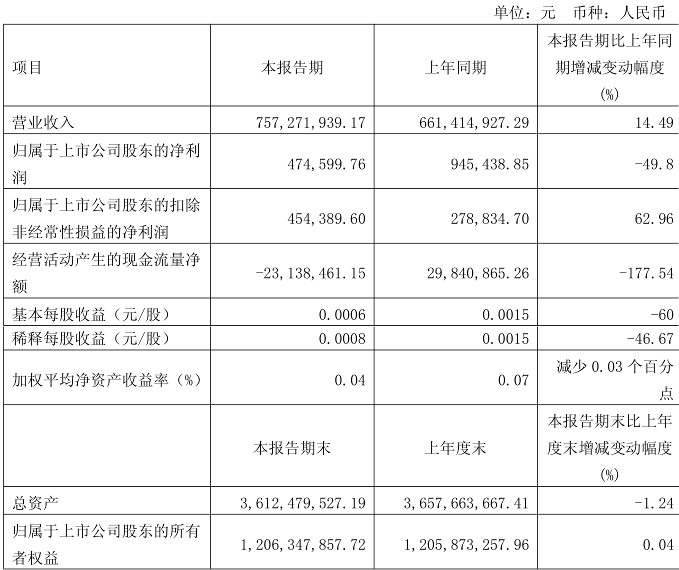 美图公司：预计2025年经调整归母净利润同比增长60%至66%