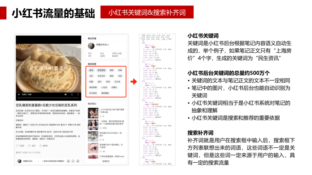 小红书平台关键词网站_小红书关键词搜索量查询 小红书平台关键词网站_小红书关键词搜索量查询