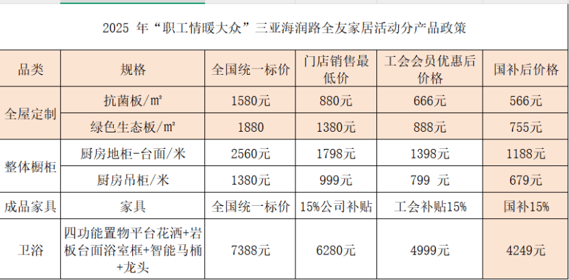 职工内购以旧换新欧博体育app三亚定制家具五一补贴来啦(图2)