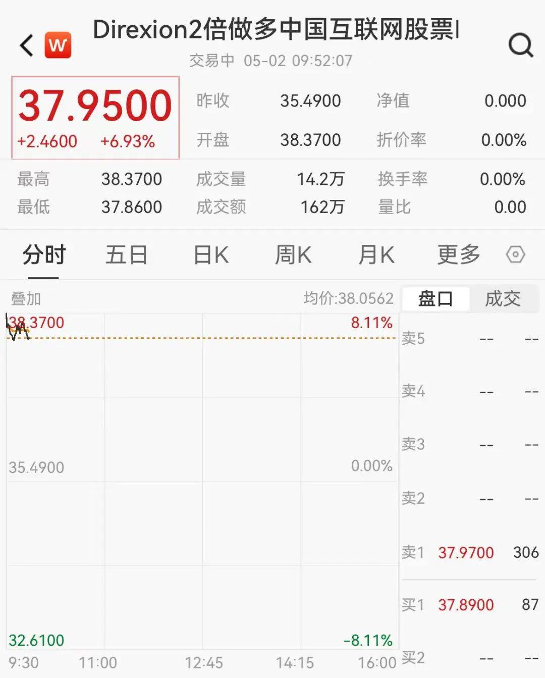 深夜！人民币狂拉，中国资产大爆发！