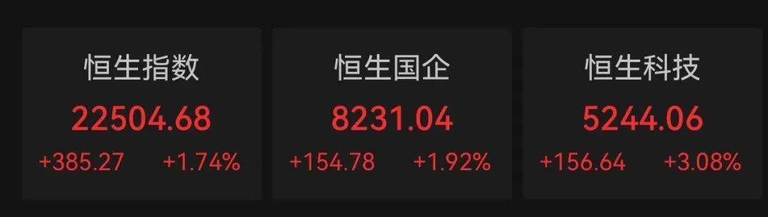 港股，全线上涨