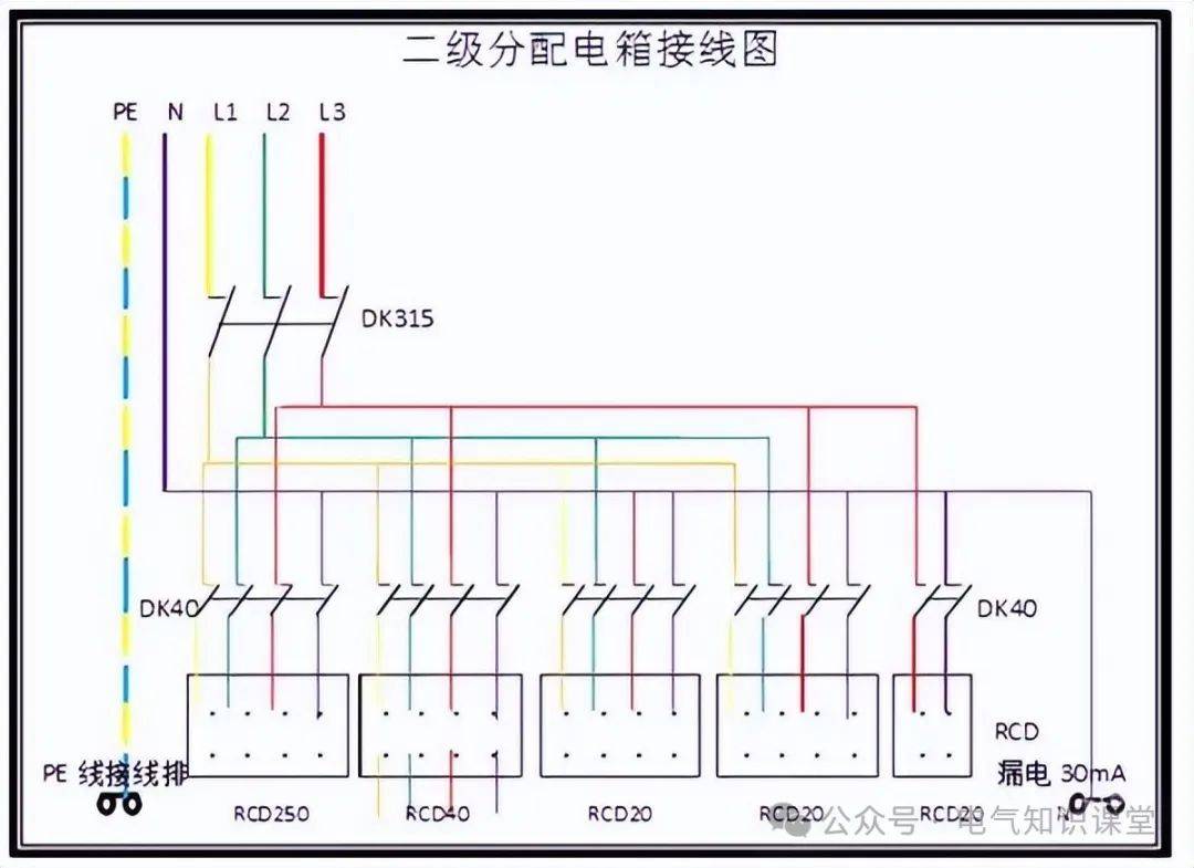 从定义到接线图,全方位了解配电箱的一级,二级,三级