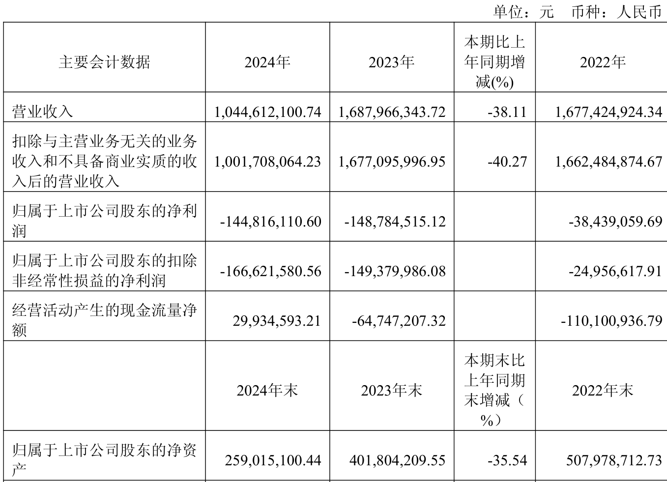 包含603335迪生力股票行情的词条