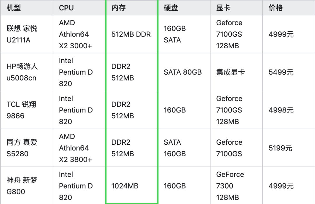 Win10就剩半年时间了，结果Win11被骂得更惨了。